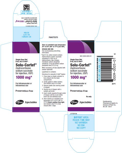 SOLU CORTEF 1000MG AOV 8ML