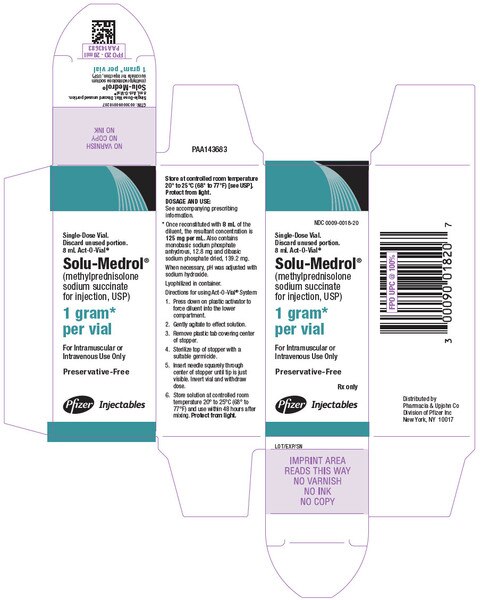 SOLU MEDROL 1GM AOV 8ML