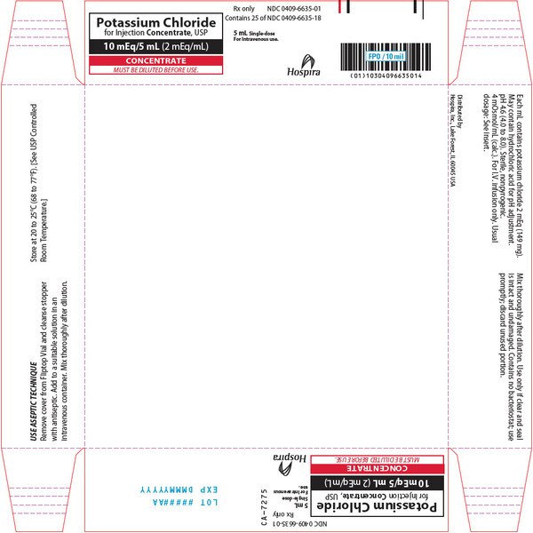 POTASSIUM CHL 2MEQ/ML VL 25X5ML